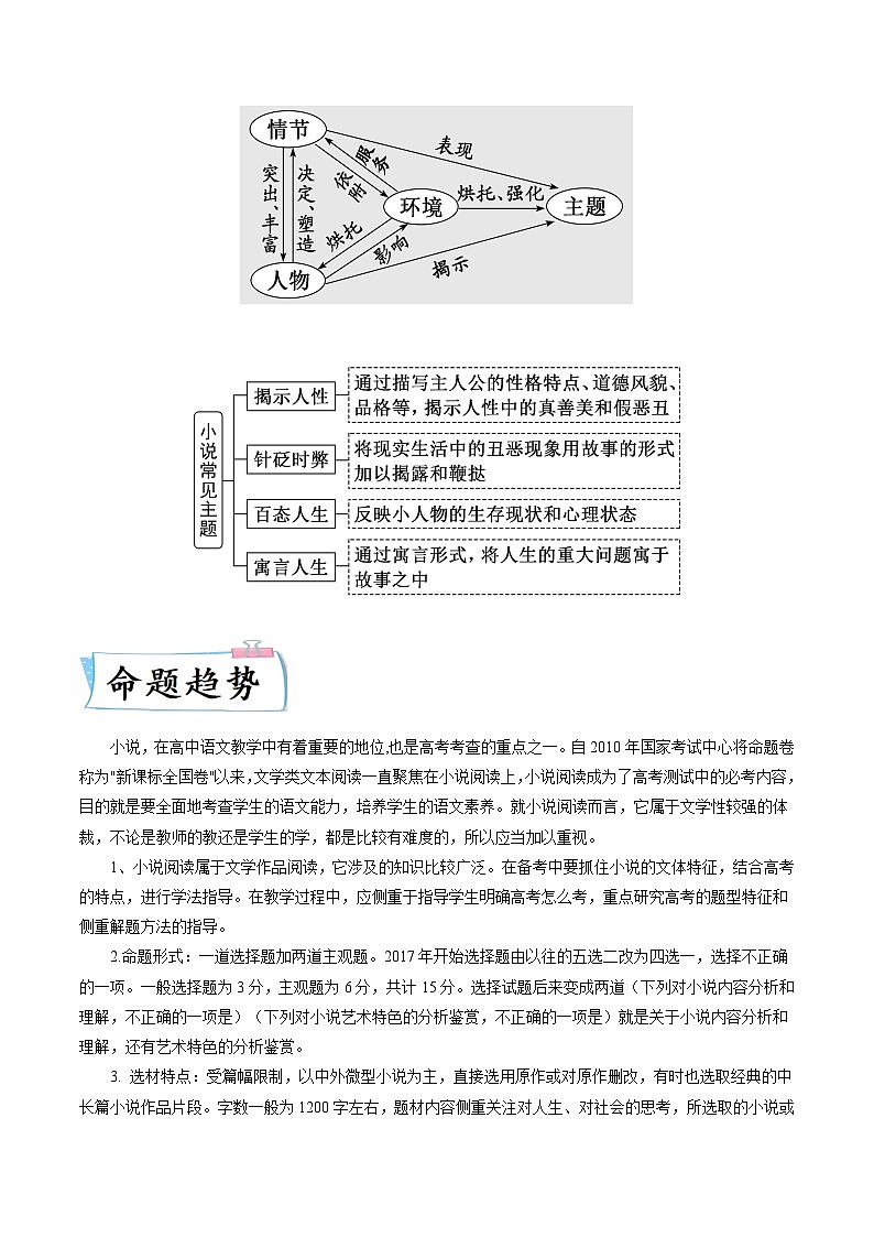 高考语文【热点•重点•难点】专练(全国通用)重难点04小说文本阅读之理解分析(选择题)(原卷版+解析)第2页
