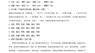 人教统编版必修 上册14.2 *荷塘月色当堂达标检测题