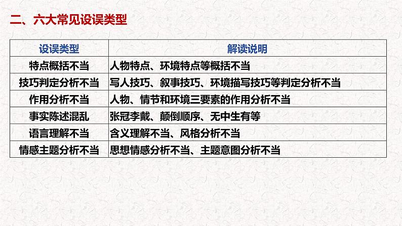 第1讲 内容理解和艺术鉴赏(客观题)-2025年高考语文一轮复习课件(新高考通用)第6页