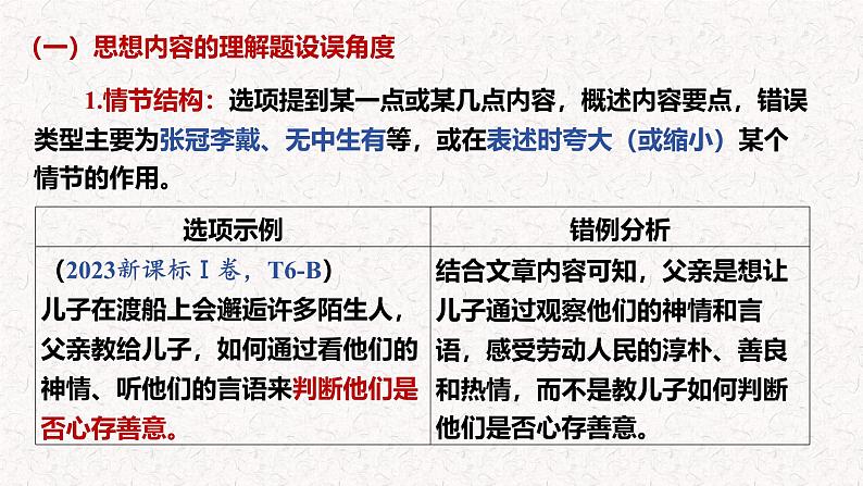 第1讲 内容理解和艺术鉴赏(客观题)-2025年高考语文一轮复习课件(新高考通用)第7页