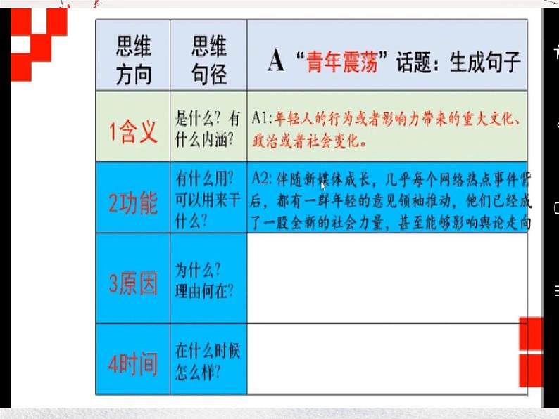 11 主体段生成技术:原点四维法(精讲课件)-2025年高考语文议论文写作指导课件06