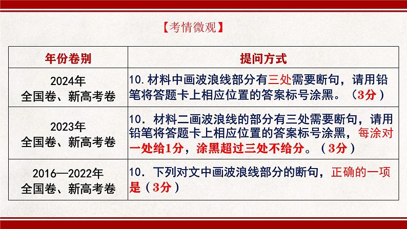 2025届高考语文复习:文言文断句技巧 课件第3页