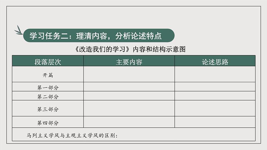 人教統(tǒng)編版高中語(yǔ)文選擇性必修中冊(cè)2.1《改造我們的學(xué)習(xí)》（教學(xué)課件）第8頁(yè)