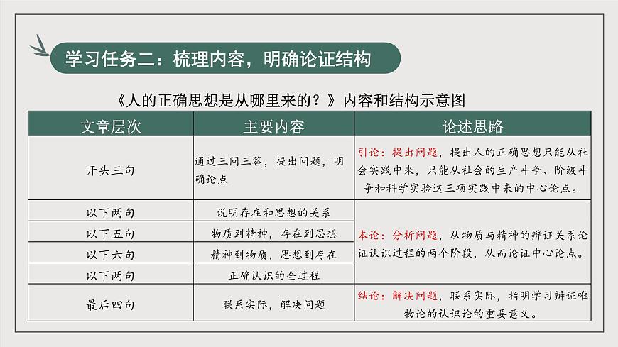人教統(tǒng)編版高中語文選擇性必修中冊2.2《人的正確思想是從哪里來的？》（教學(xué)課件）第8頁