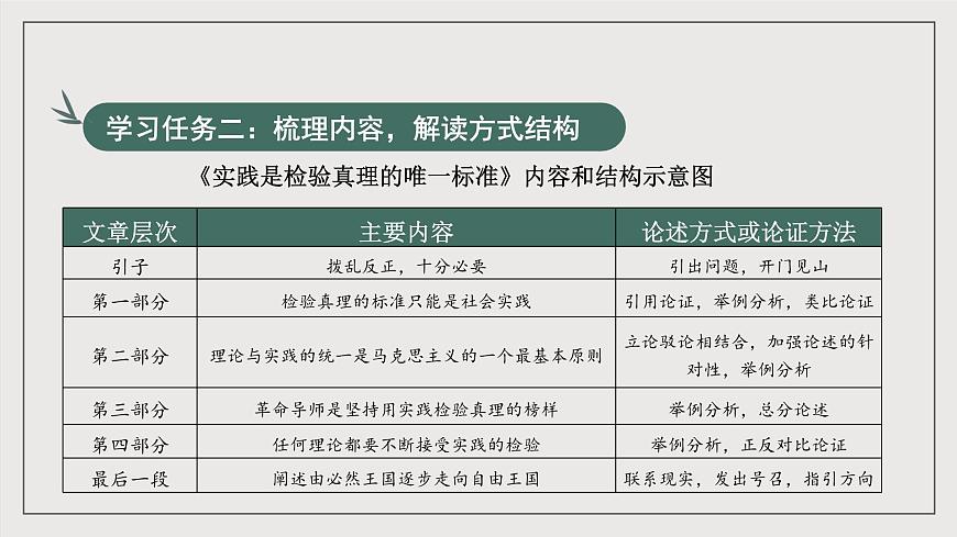 人教統(tǒng)編版高中語(yǔ)文選擇性必修中冊(cè)3《實(shí)踐是檢驗(yàn)真理的唯一標(biāo)準(zhǔn)》（教學(xué)課件）第7頁(yè)
