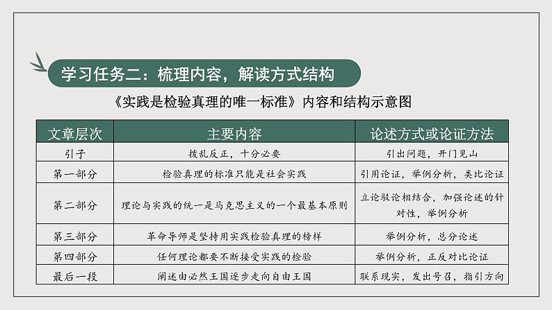 人教统编版高中语文选择性必修中册3《实践是检验真理的唯一标准》(教学课件)第7页