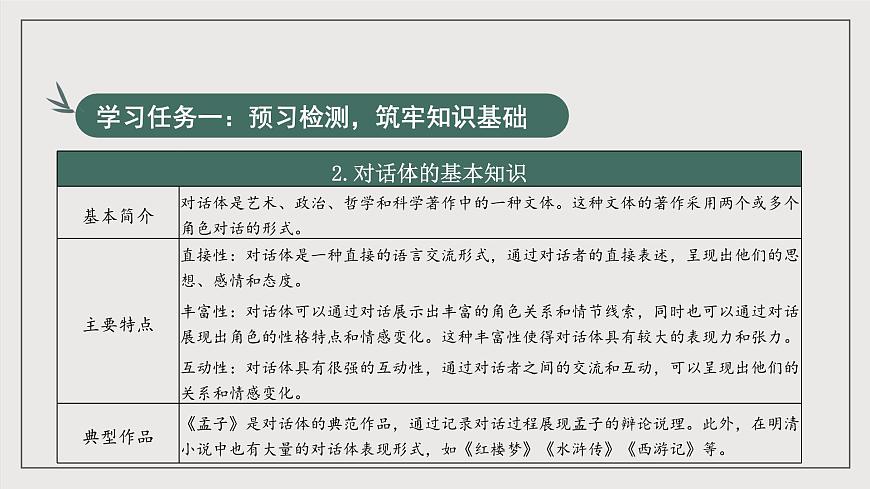 人教統(tǒng)編版高中語(yǔ)文選擇性必修中冊(cè)5《人應(yīng)當(dāng)堅(jiān)持正義》（教學(xué)課件）第5頁(yè)