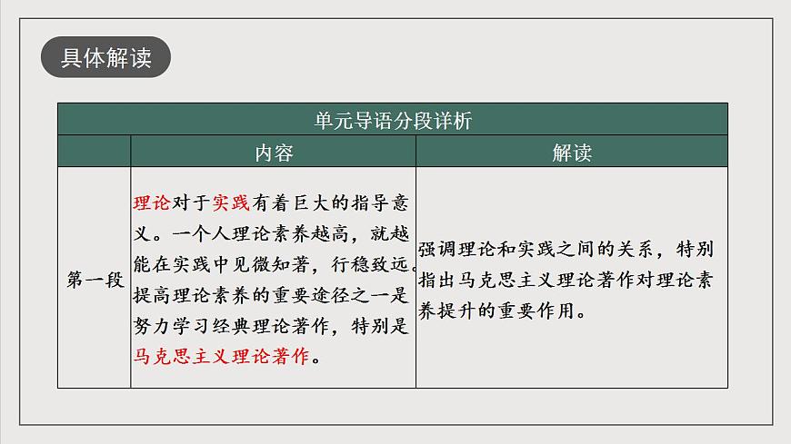 人教統(tǒng)編版高中語(yǔ)文選擇性必修中冊(cè) 第一單元（單元起始課件）第5頁(yè)