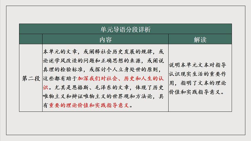 人教統(tǒng)編版高中語(yǔ)文選擇性必修中冊(cè) 第一單元（單元起始課件）第6頁(yè)