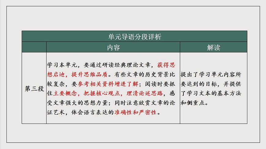 人教統(tǒng)編版高中語(yǔ)文選擇性必修中冊(cè) 第一單元（單元起始課件）第7頁(yè)
