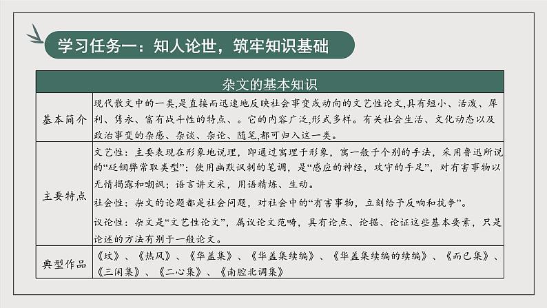 人教统编版高中语文选择性必修中册6.2《为了忘却的记念》课件+教案+导学案+分层练习08