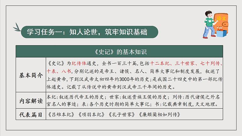 人教统编版高中语文选择性必修中册9《屈原列传》课件+教案+导学案+分层练习06