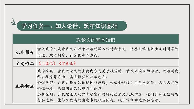 人教统编版高中语文选择性必修中册11.1《过秦论》(同步课件)第6页