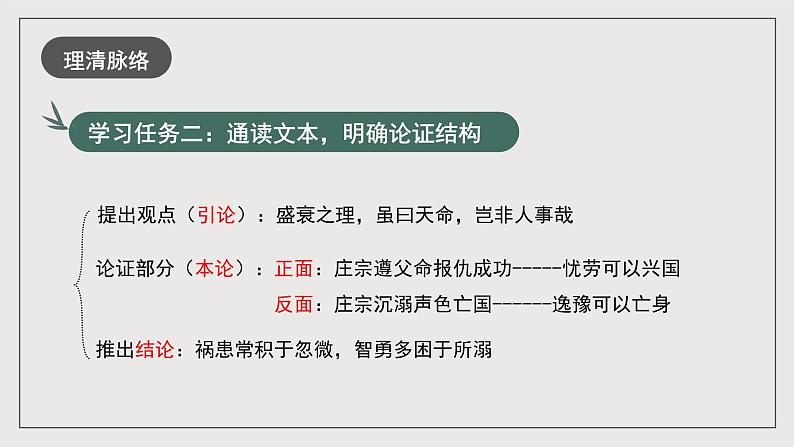 人教统编版高中语文选择性必修中册11.2《五代史伶官传序》(教学课件)第8页