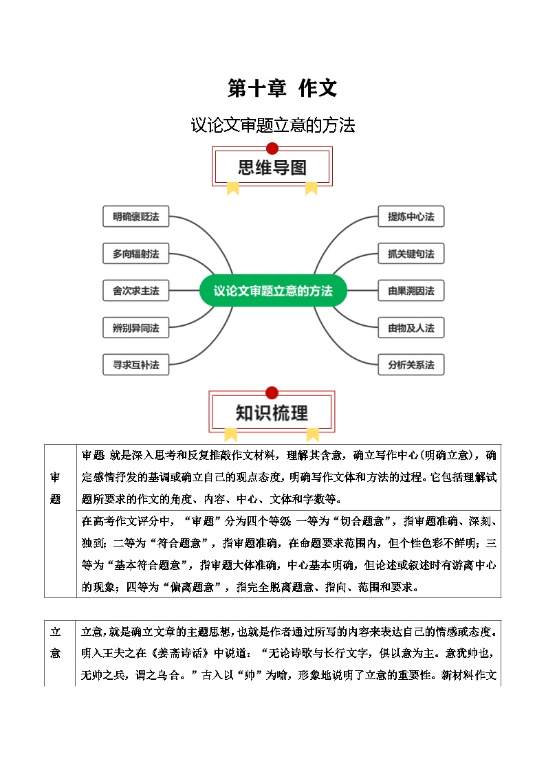 2025年高考语文复习知识清单第十章作文专题01：议论文审题立意的方法(学生版+解析)