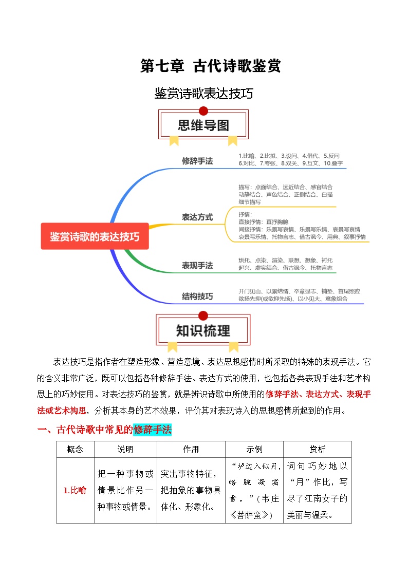 2025年高考语文复习知识清单第七章古代诗歌鉴赏专题04：鉴赏诗歌表达技巧(学生版+解析)