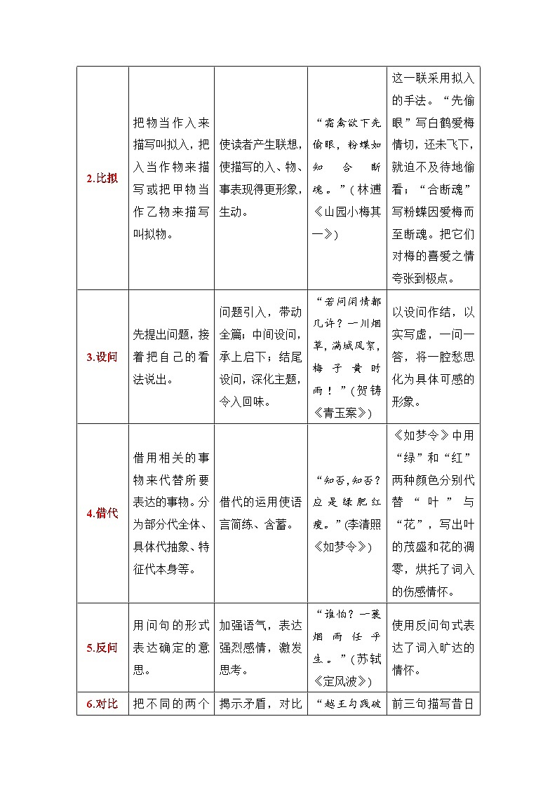 2025年高考语文复习知识清单第七章古代诗歌鉴赏专题04:鉴赏诗歌表达技巧(学生版+解析)02