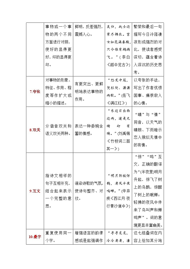 2025年高考语文复习知识清单第七章古代诗歌鉴赏专题04:鉴赏诗歌表达技巧(学生版+解析)03