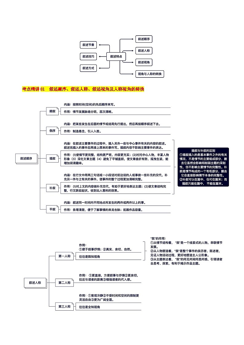 考点10 叙述特点(原卷版)-备战2025年高考语文一轮复习考点帮(新高考通用)第2页