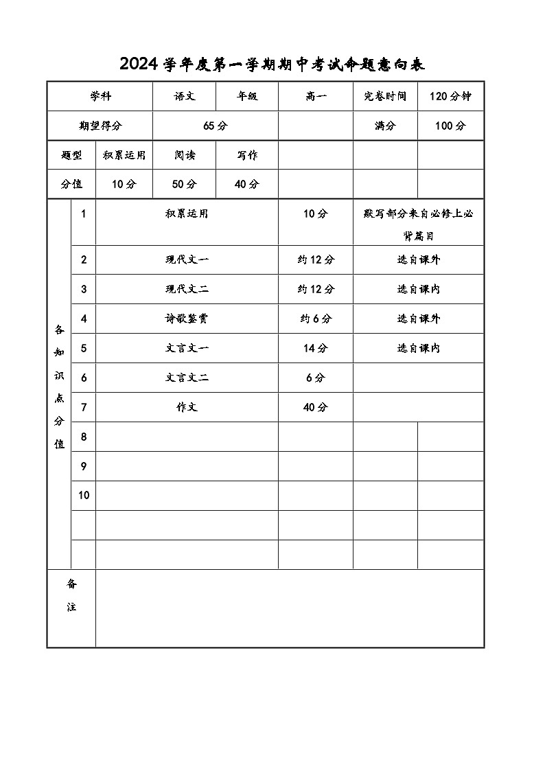 2024-1期中命题意向表第1页