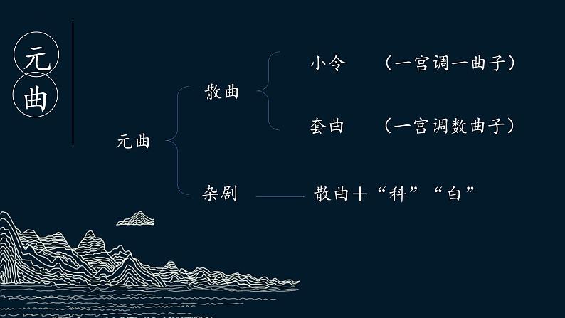 人教统编版必修下册4窦娥冤(节选)ppt课件第3页