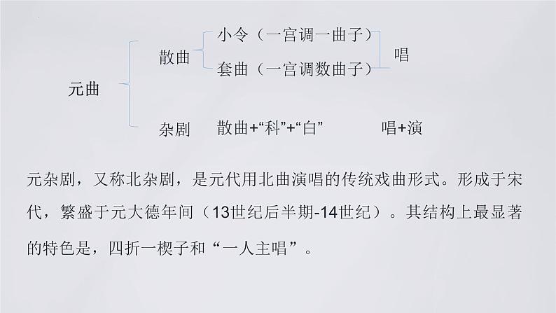 人教统编版必修下册4窦娥冤(节选)课件第5页