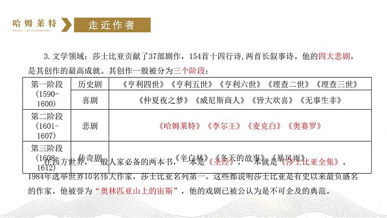 人教统编版必修下册6哈姆莱特(节选)精品ppt课件第4页