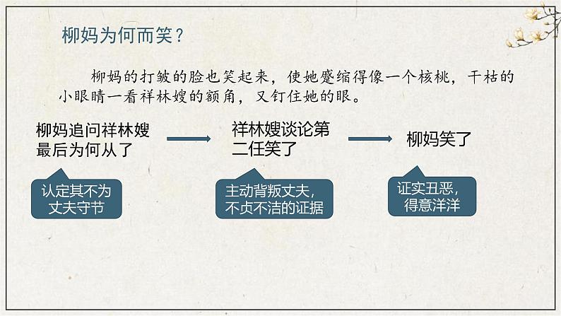 人教统编版必修下册12祝福ppt精品课件第7页