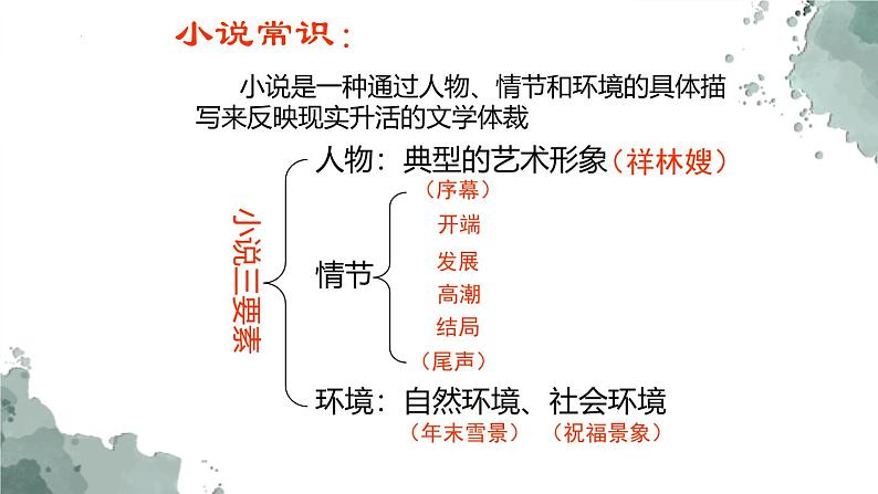 人教统编版必修下册12祝福ppt课件第6页