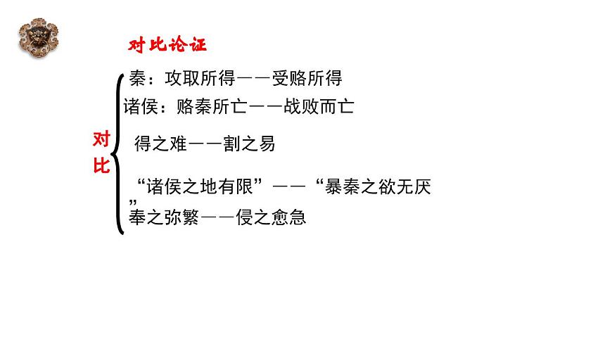 人教統(tǒng)編版必修下冊16.2六國論第二課時課件第3頁