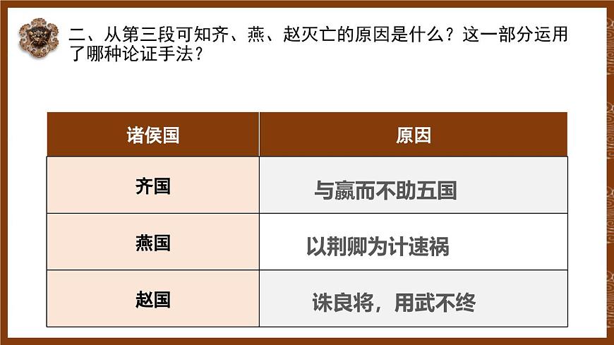 人教統(tǒng)編版必修下冊16.2六國論第二課時課件第5頁
