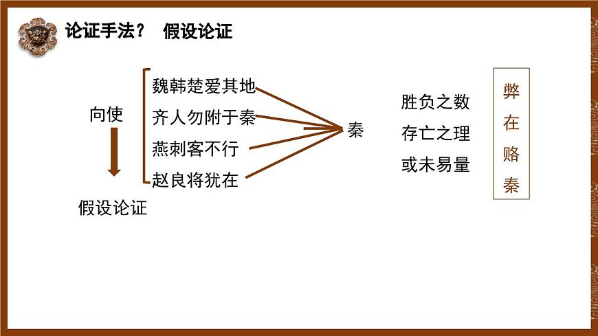 人教統(tǒng)編版必修下冊16.2六國論第二課時課件第6頁