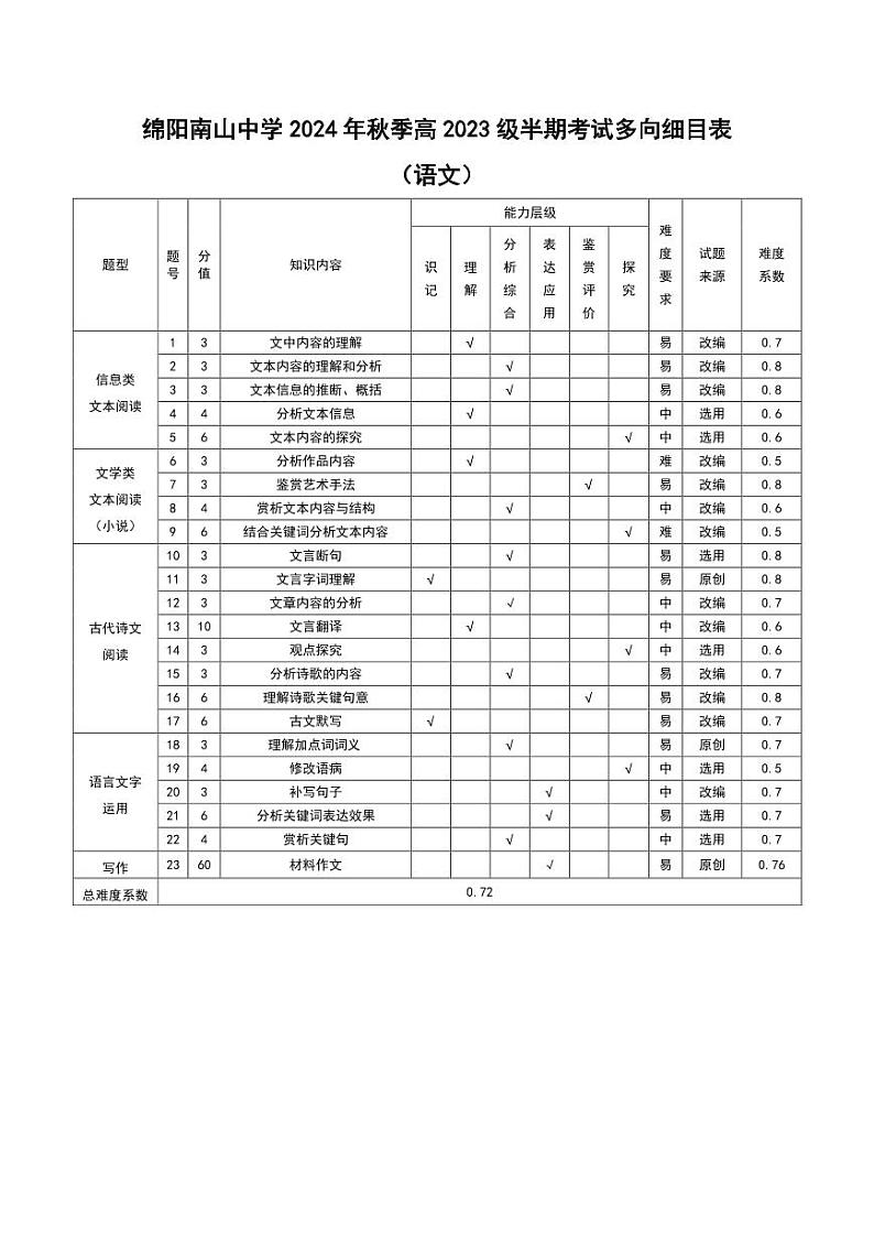 四川省绵阳市南山中学2024-2025学年高二上学期期中考试语文试题(PDF版附答案)01