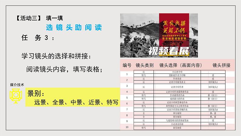 人教统编版高中语文必修下册《善用多媒介》(教学课件)第5页