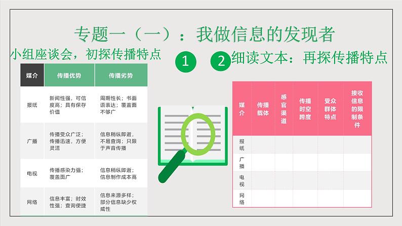 人教统编版高中语文必修下册第四单元(单元解读课件)08