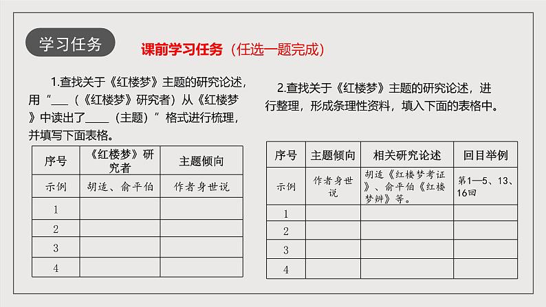 人教统编版高中语文必修下册《红楼梦》第7课时:体会主题 学写综述(教学课件)第2页