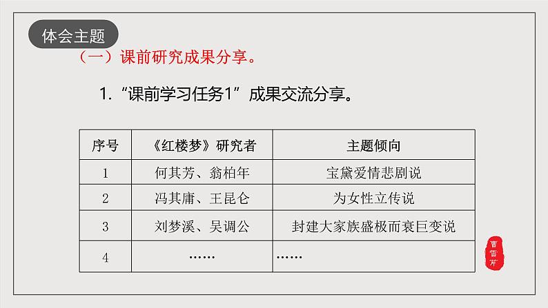 人教统编版高中语文必修下册《红楼梦》第7课时:体会主题 学写综述(教学课件)第5页