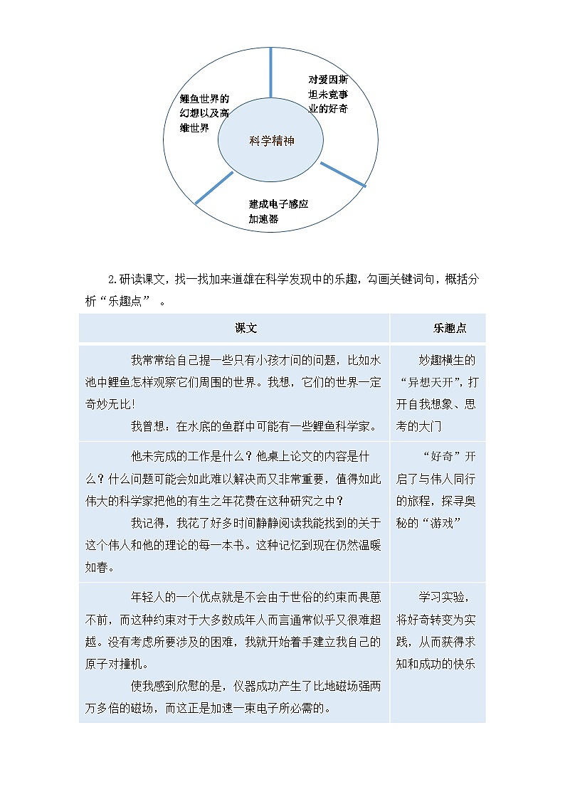 高中语文人教统编版必修下册《青蒿素:人类征服疾病的一小步》《一名物理学家的教育历程》联读 教案第2页