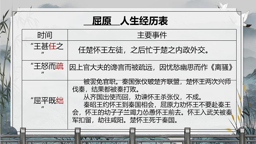 《屈原列傳》《蘇武傳》群文閱讀（課件版權(quán)歸屬“一起課件”，只供個(gè)人使用，請勿私自傳播，違者必究）第8頁