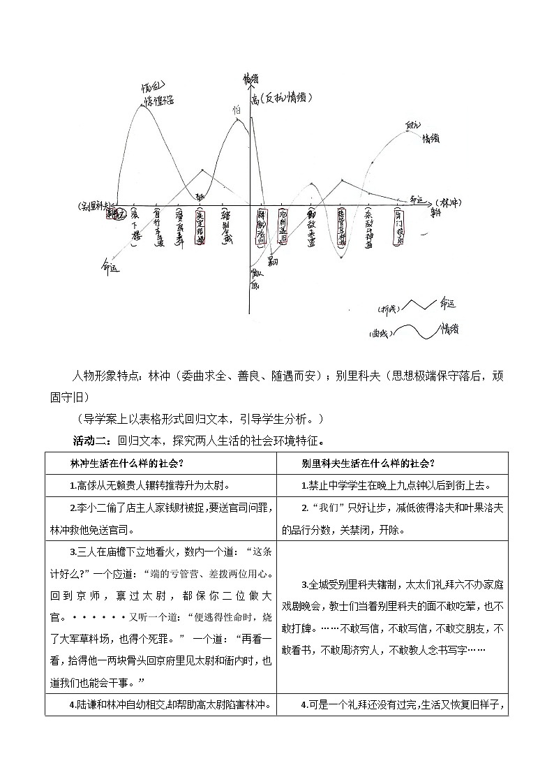 高中语文人教统编版必修下册《林教头风雪山神庙》《装在套子里人》联读 教案02