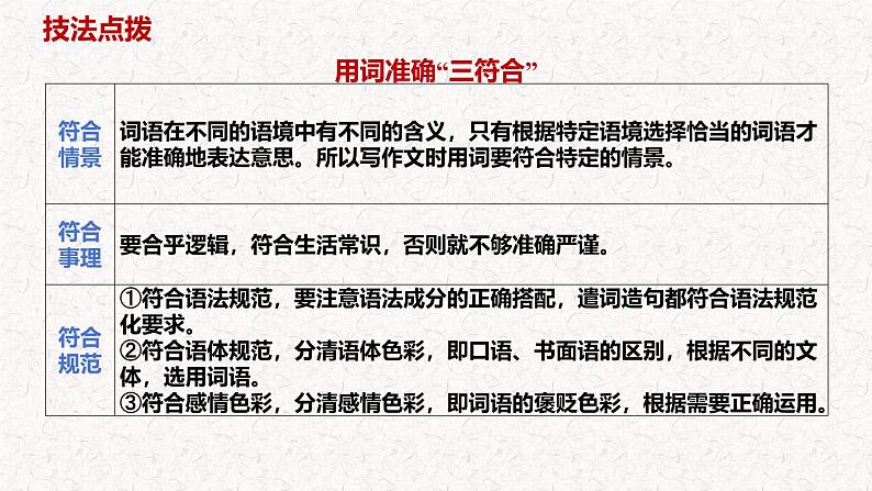 第9讲 写作语言篇之文采表达突破-2025年高考语文一轮复习写作精讲课件(新高考通用)第6页