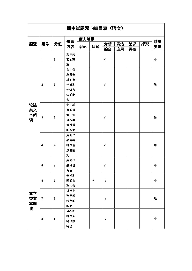 期中考试语文双向细目表第1页