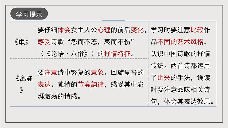 人教统编版高中语文选择性必修下册第一单元(复习课件)第4页