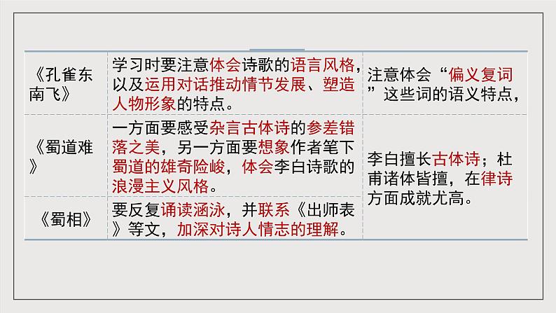 人教统编版高中语文选择性必修下册第一单元(复习课件)第5页