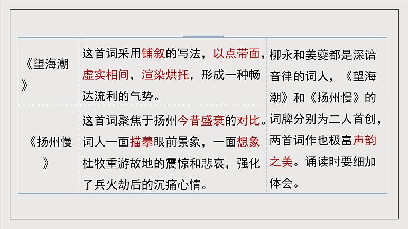 人教统编版高中语文选择性必修下册第一单元(复习课件)第6页