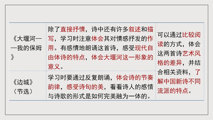 人教統(tǒng)編版高中語文選擇性必修下冊第二單元（復(fù)習(xí)課件）第5頁