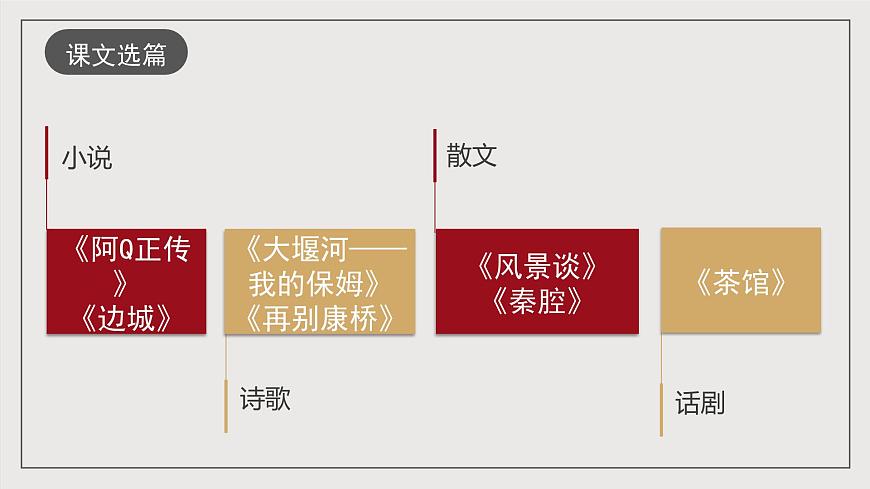 人教統(tǒng)編版高中語文選擇性必修下冊第二單元（單元解讀課件）第7頁