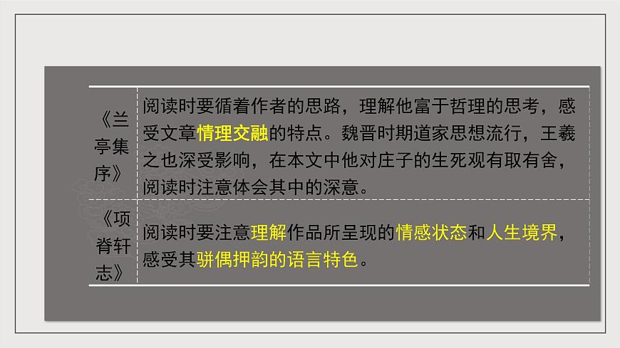 人教統(tǒng)編版高中語文選擇性必修下冊第三單元（復習課件）第5頁