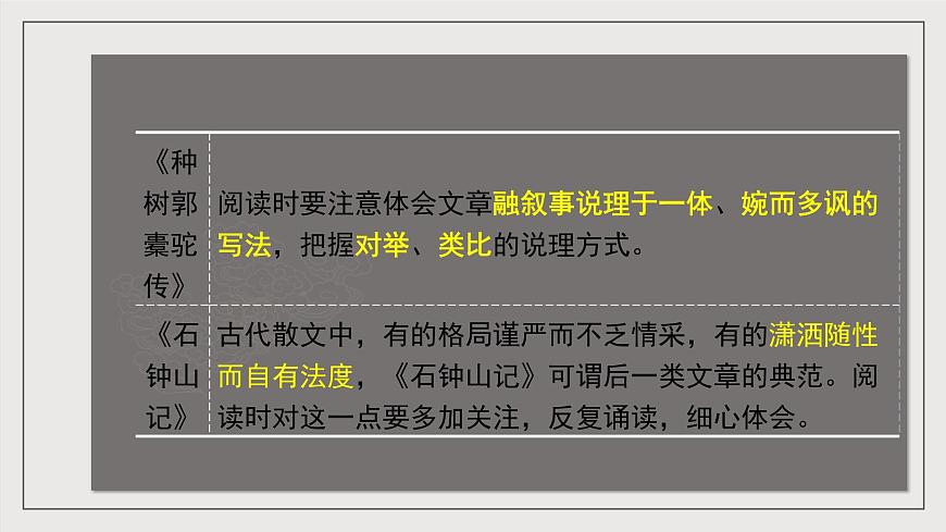 人教統(tǒng)編版高中語文選擇性必修下冊第三單元（復習課件）第6頁