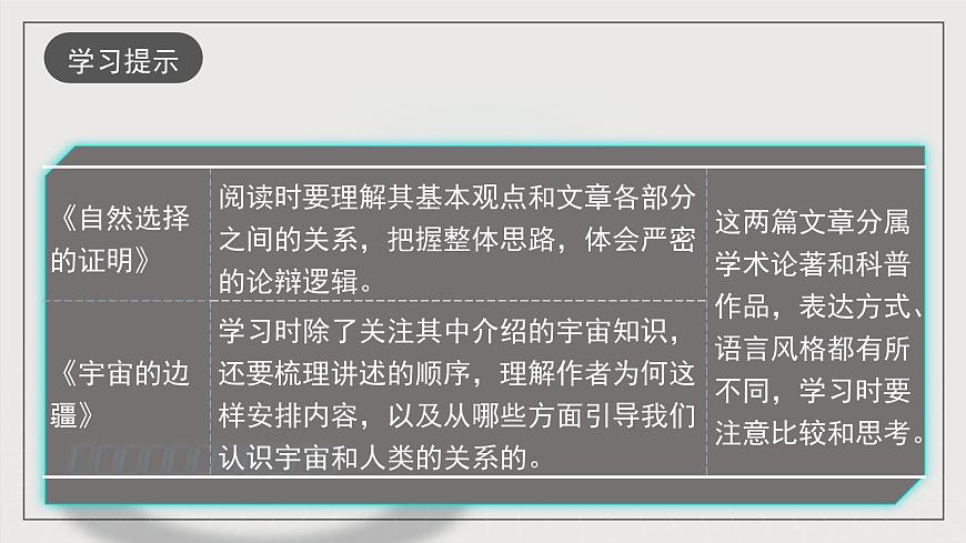 人教統(tǒng)編版高中語(yǔ)文選擇性必修下冊(cè)第四單元（復(fù)習(xí)課件）第4頁(yè)
